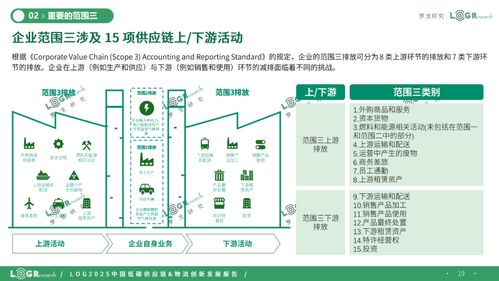 2025中國低碳供應鏈物流創新發展報告